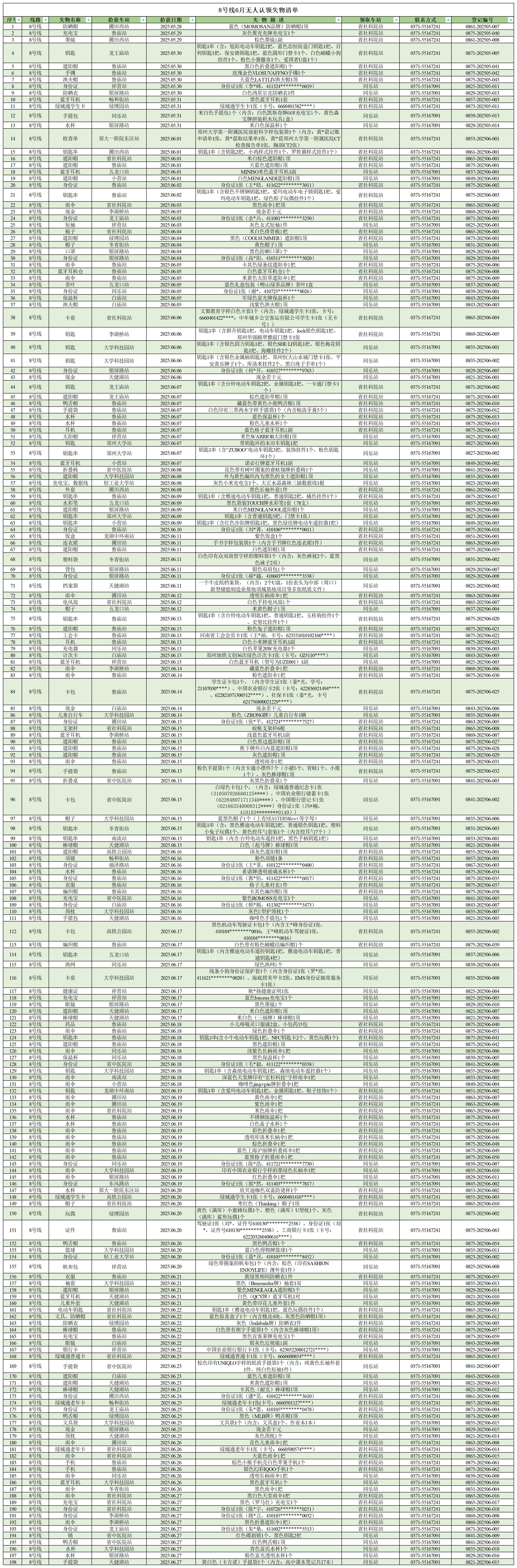 客運中心6月無人認領失物清單_8號線 .jpg